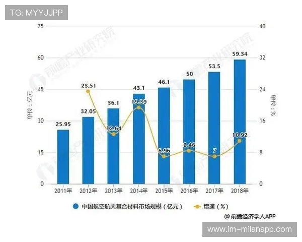 “中国足球投资持续增长，行业迎来黄金期”，中国足球投入了多少钱